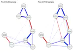 Empathy, A critical link between self-compassion and social dominance orientation.